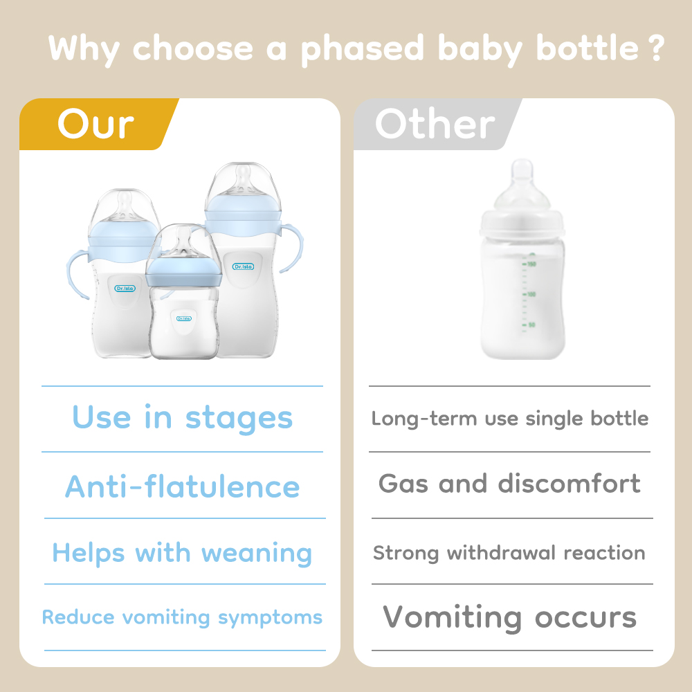 Baby PP Bottle 150/240/330ML N - Baby Products Useful recension och pris